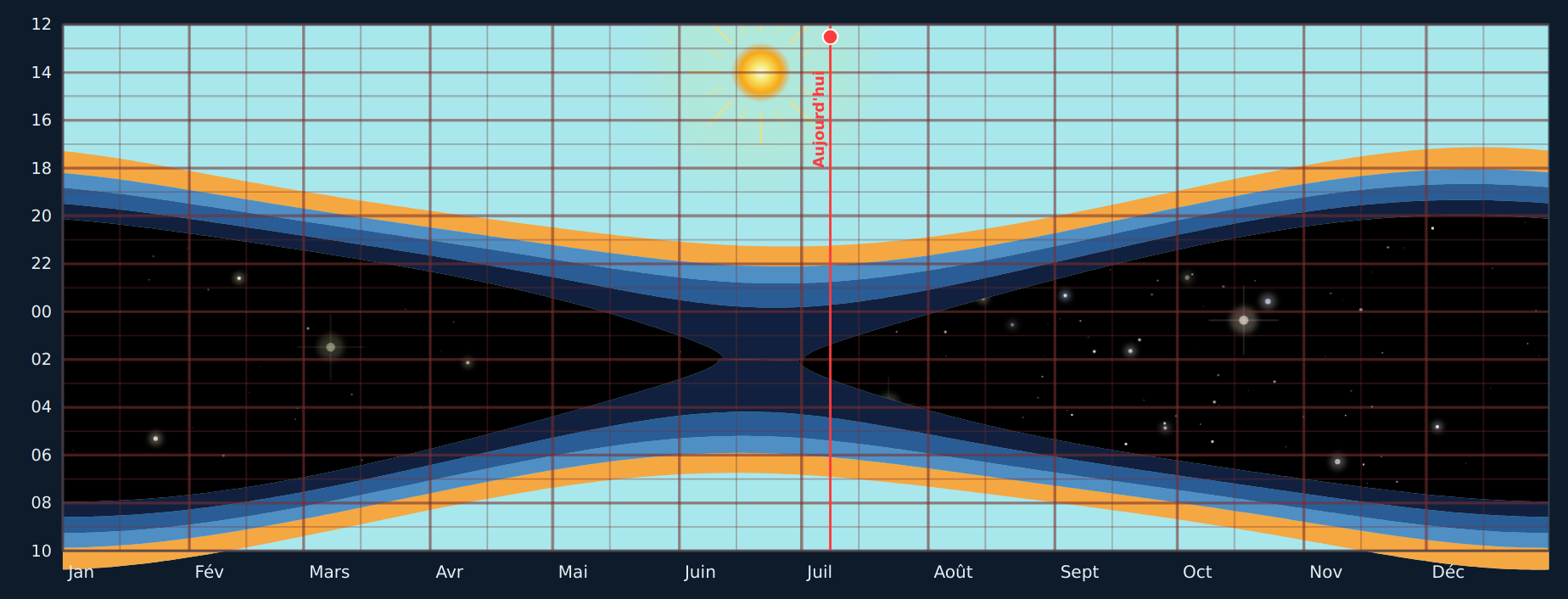 07-graphe-annuel.png