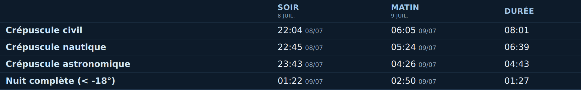 08-tableau-simple.png